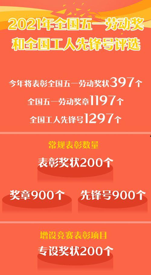 五一最新爆料消息新闻,揭秘五一假期热门旅游目的地新动态与热门活动